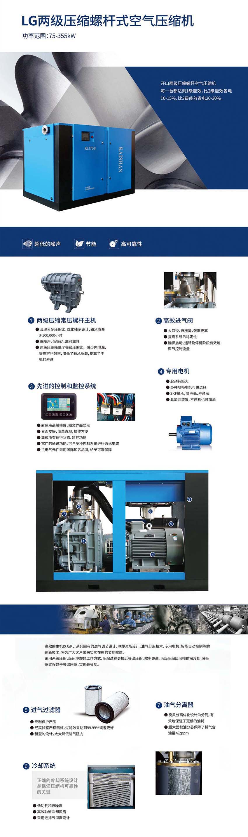 開山LG兩級螺桿機(圖1)